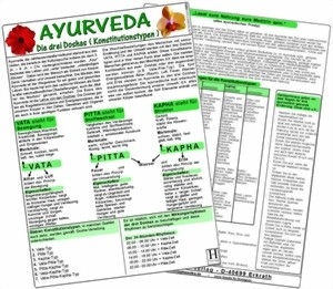 Medizinische Karte A5: Ayurveda - Die drei Doshas / Konstitutionstypen [1516]